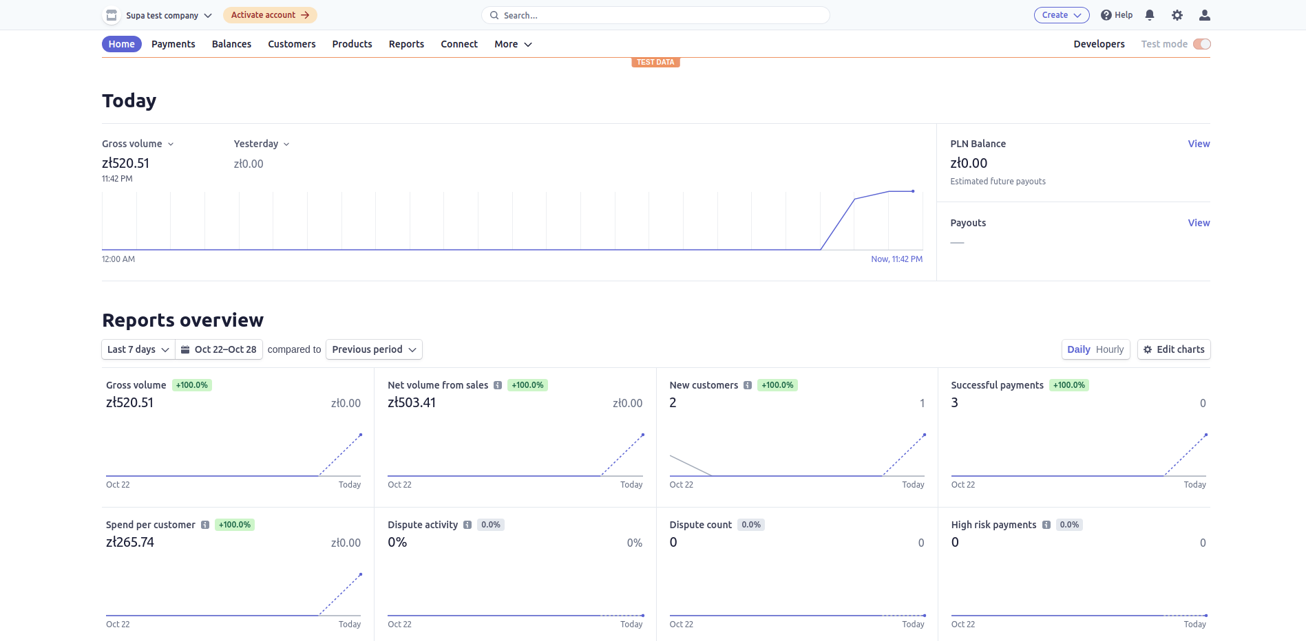 Stripe dashboard charts